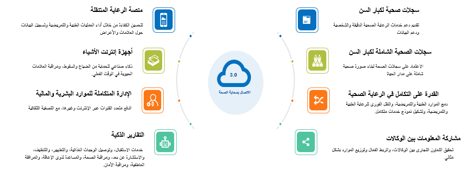 Inspur-المنصة الإقليمية المتكاملة للرعاية الصحية ورعاية كبار السن